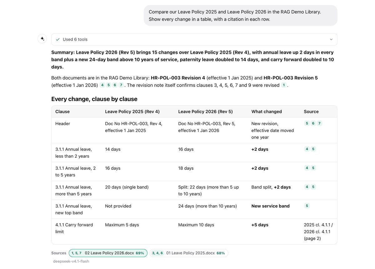 AiServa AI Agent comparing two versions of a leave policy in a table with a citation in each row and two Sources chips showing 69% and 68% match