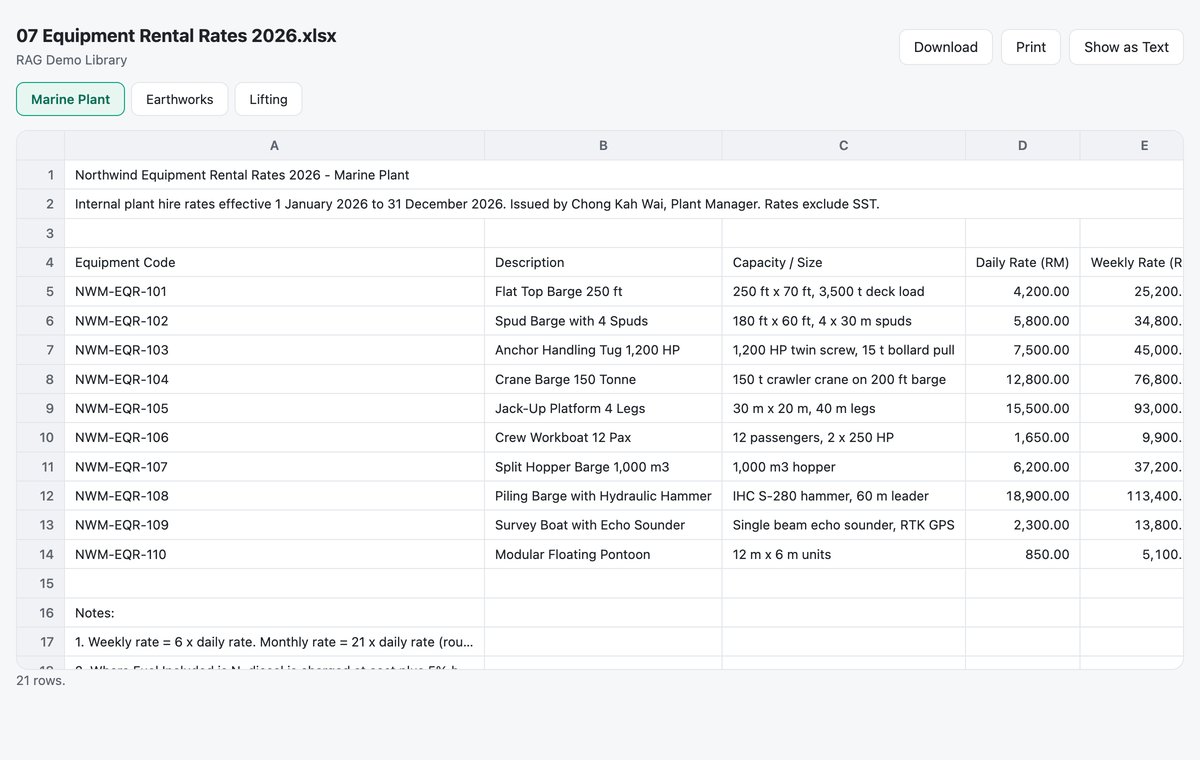 AiServa document viewer showing an Excel rate card in the browser with sheet tabs and Download, Print and Show as Text buttons