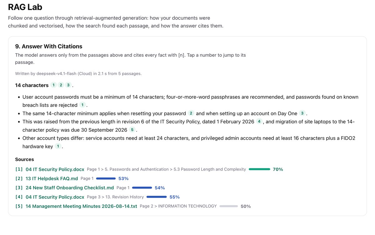 AiServa RAG Lab answer with numbered citations and sources showing a match percentage for each passage