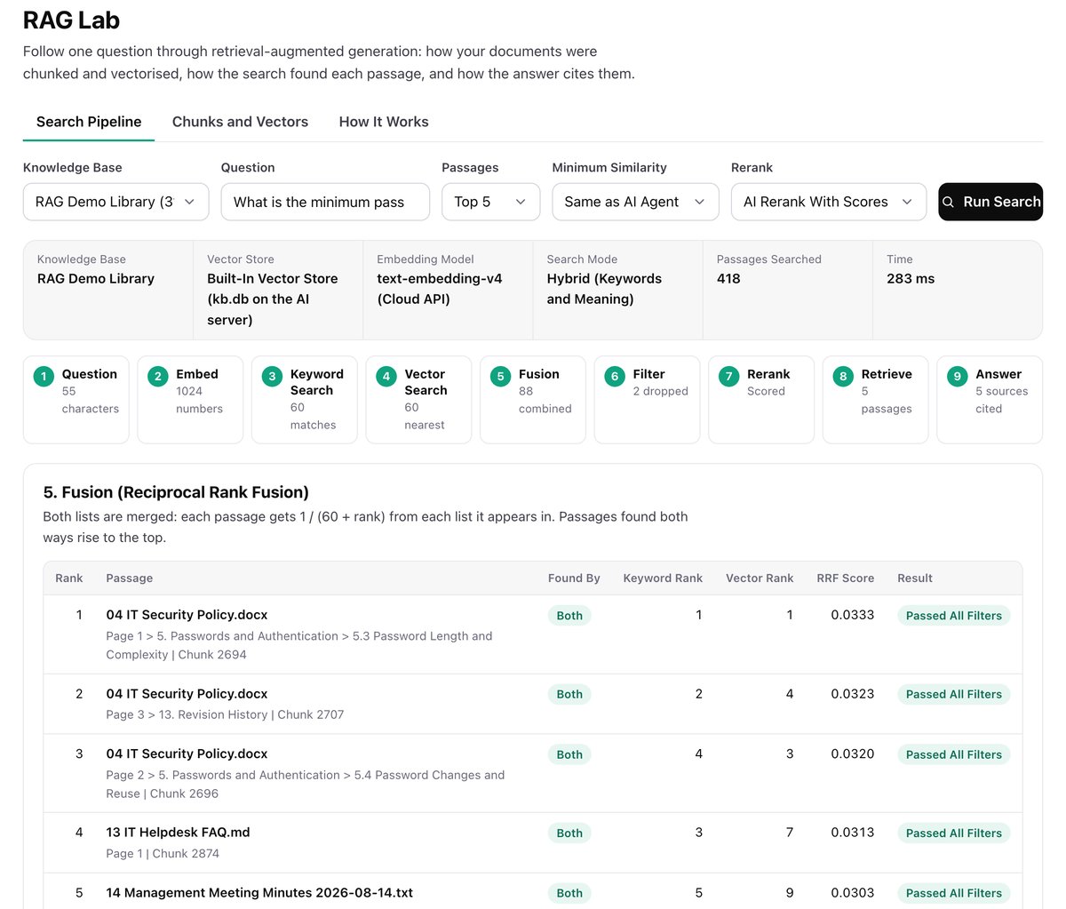 AiServa RAG Lab running a question through the search pipeline: summary of the knowledge base, nine stages and the fusion table with keyword rank, vector rank and result