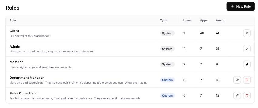 AiServa Roles page