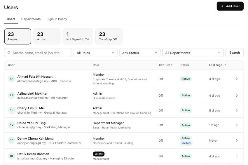 AiServa Users page